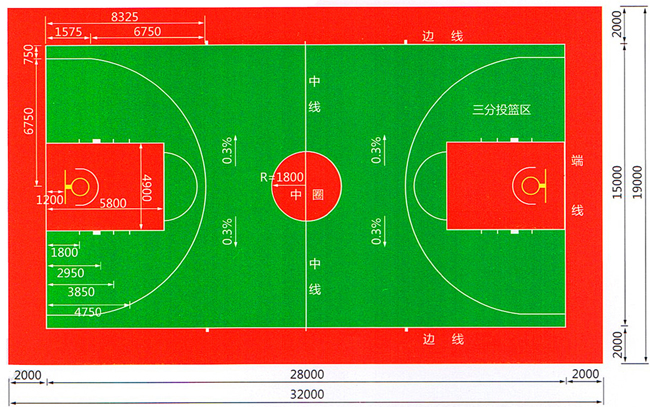 标准篮球场尺寸及规则解释
