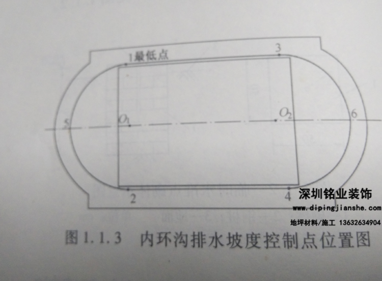 400米田径场地的排水坡度如何控制