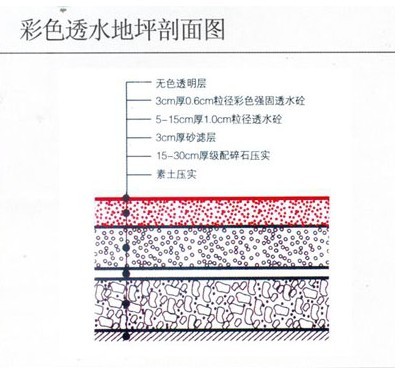 彩色透水地坪路面结构设计