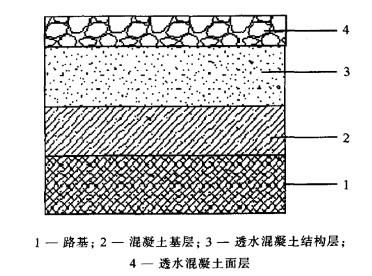 彩色透水混凝土设计规范