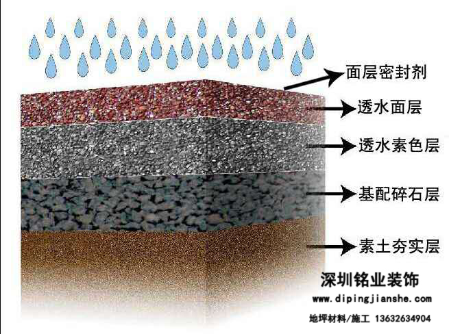 透水混凝土基层做法