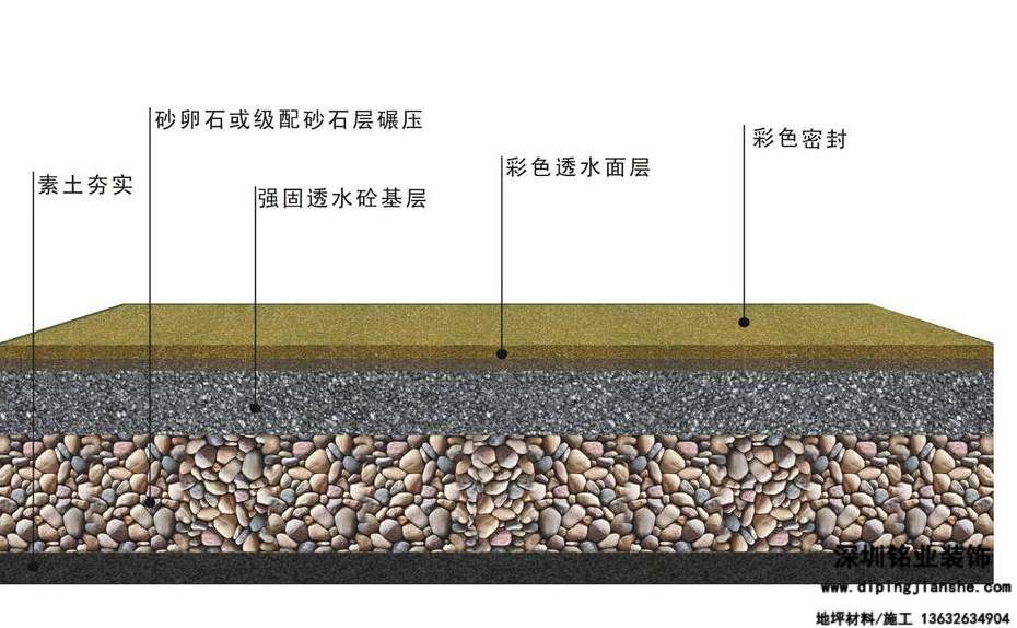 透水混凝土厚度标准