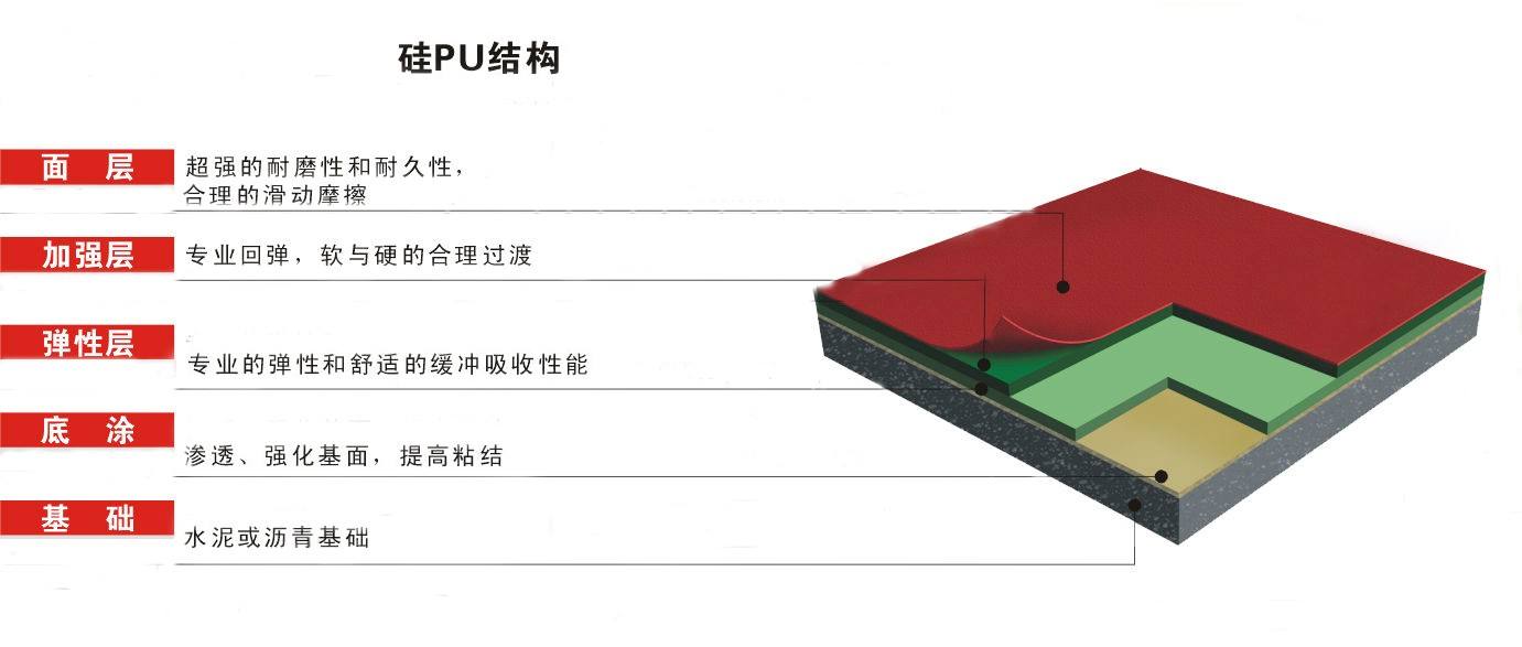 硅pu技术参数