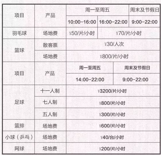 上海屋顶体育场“空中跑道”免费开放！
