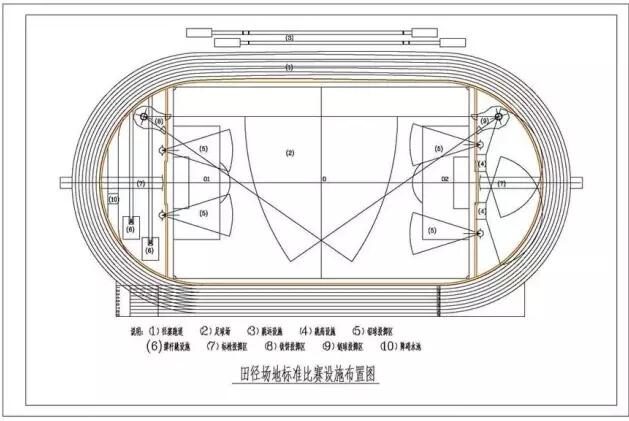 超详细标准塑胶跑道运动场地数据！