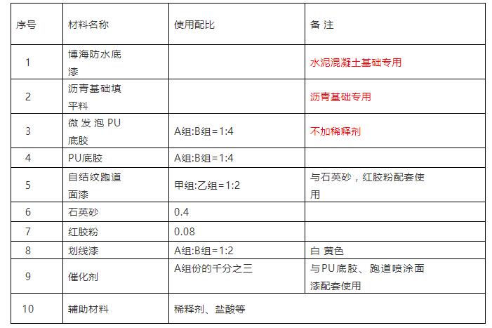 QQ截图20190626110114